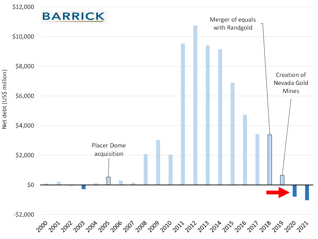 barrick